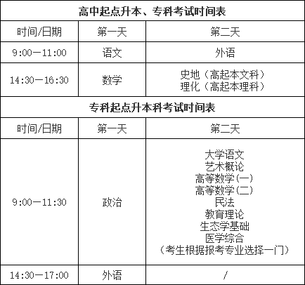 考試時間安排
