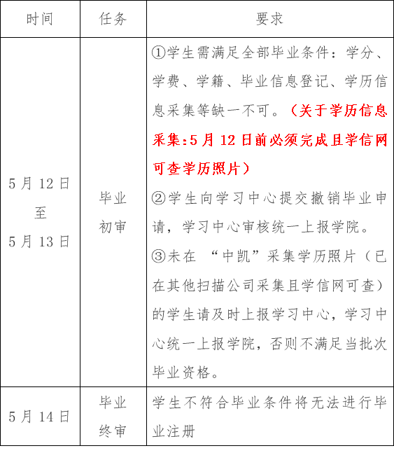 北京郵電大學2025年7月畢業安排